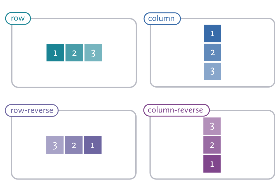 Positioning Elements on the Web