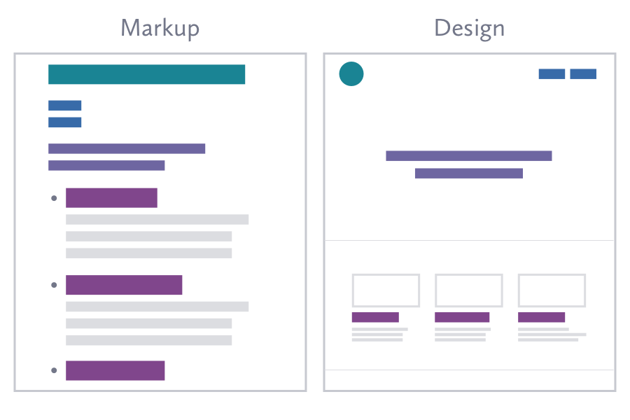 On Markup and Layout